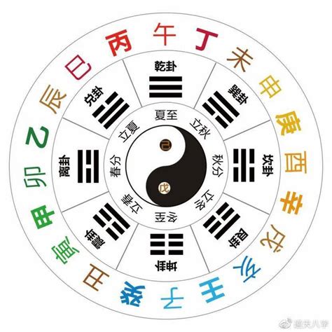 壬丙|十天干十二地支